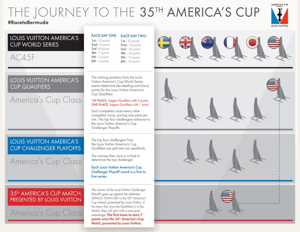 America's Cup Class