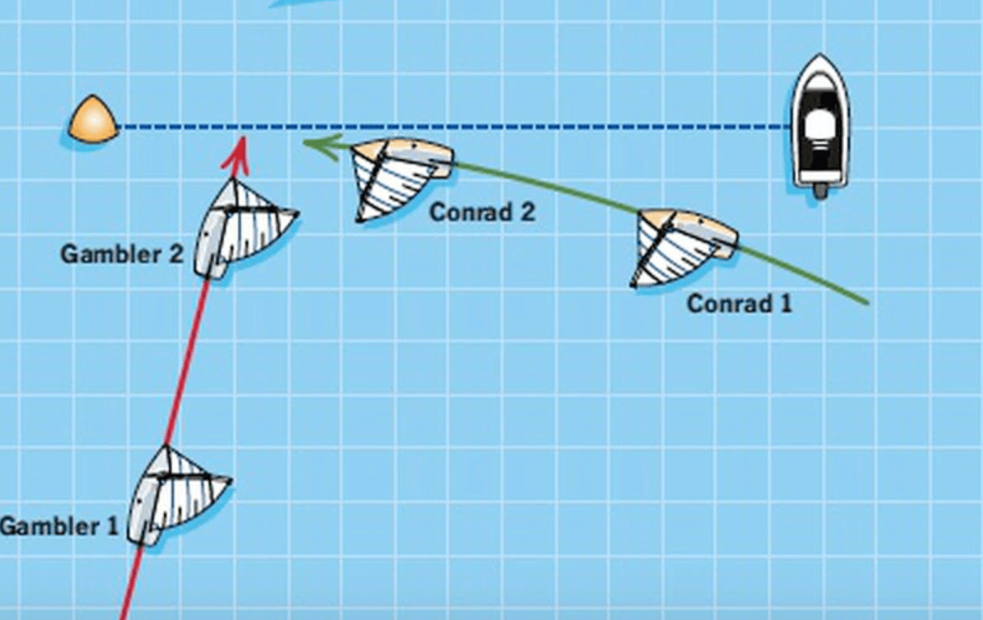 sailboat racing rules starting line