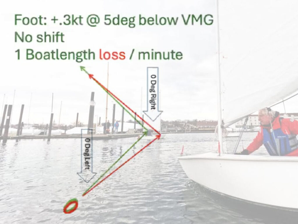 Foot to head race strategy