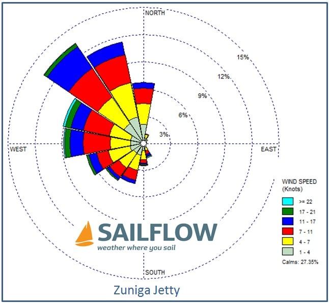 san diego yacht club wind finder