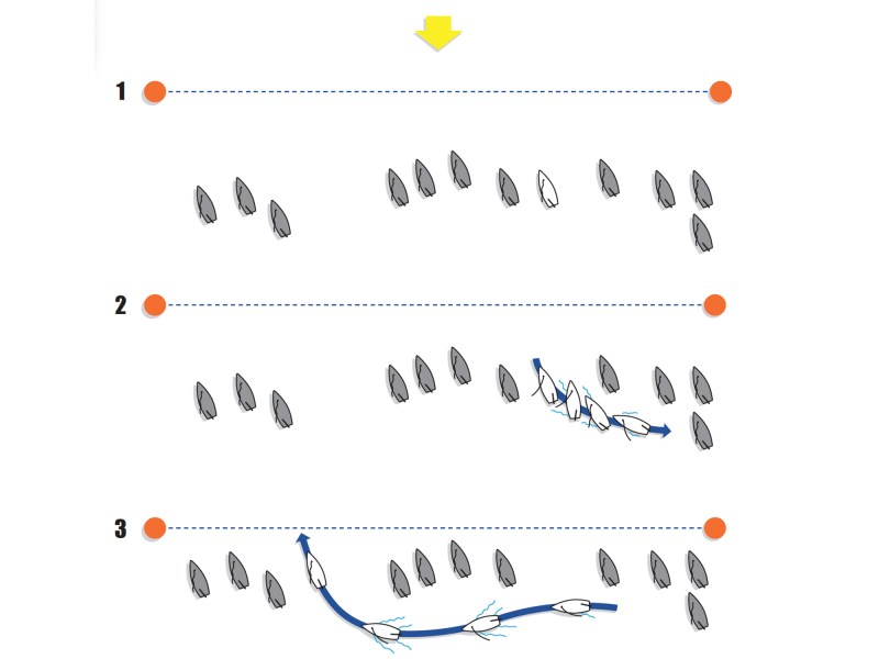 fte-1 High-level starting moves