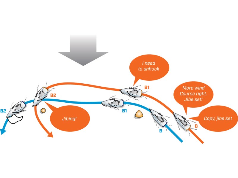 Communication_2 Sailing tactic illustration