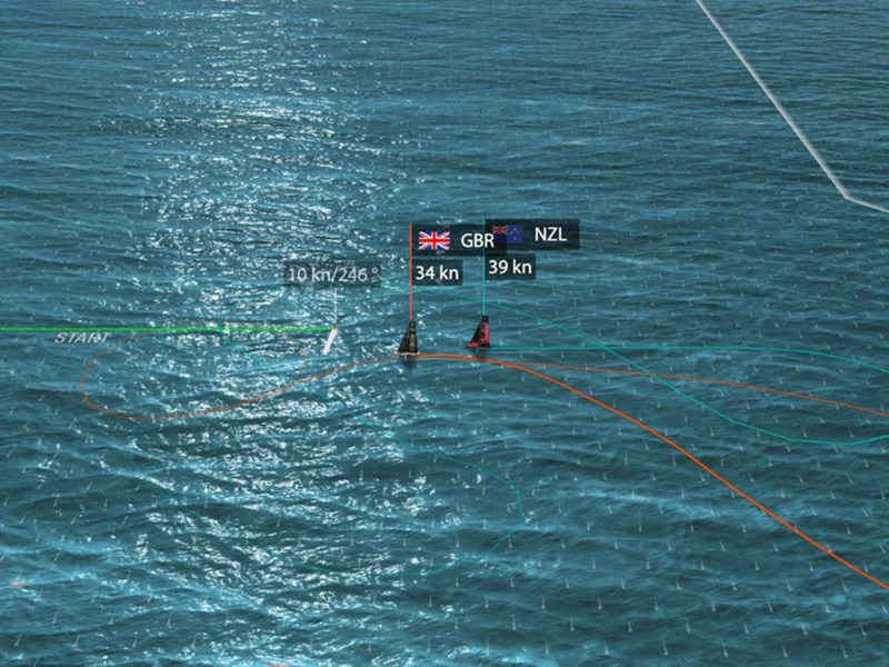Pre-Start-graphic 37th America's Cup Match